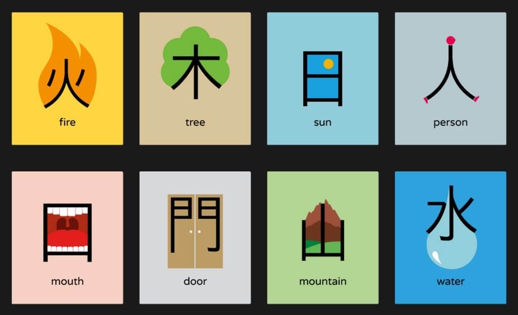 Çince karakterlerinin tarihi