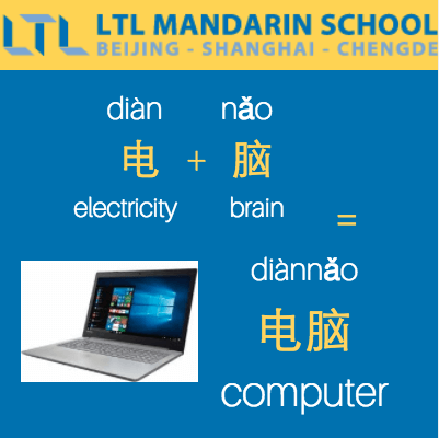 Çince karakterler örneği, bilgisayar kelimesi 电脑 （diànnǎo）
