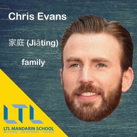 Çince Dövmeler - Ünlülerin Dövmeleri Chris Evans