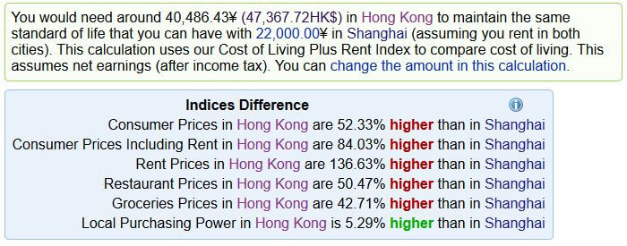 Hong Kong ve Şanghay Yaşam Maliyeti
